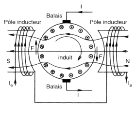 schema de branchement moteur machine à laver indesit ? We-wm1